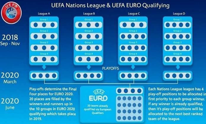 uefa-liga nacija