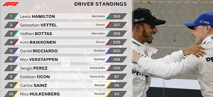 f1-ranking