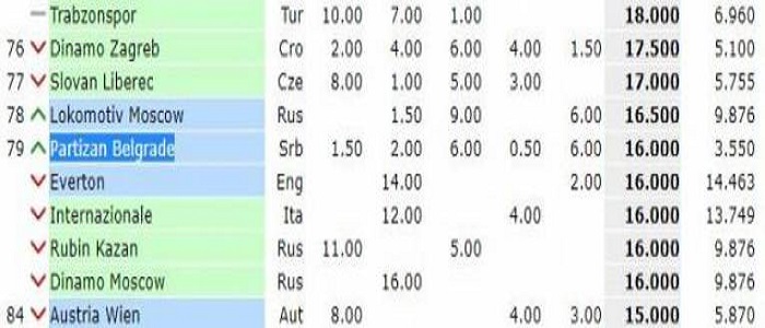 uefa rang lista