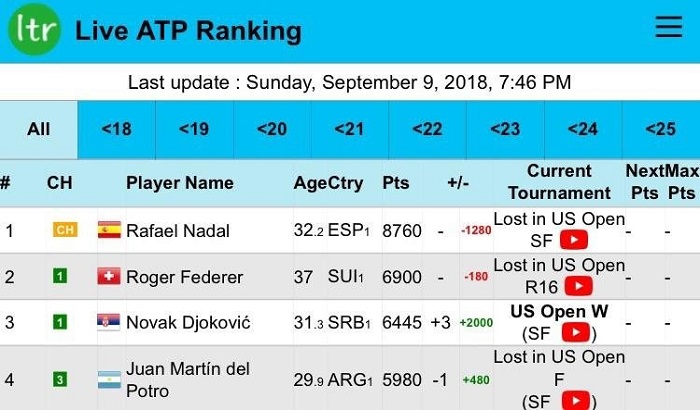 atp ranking