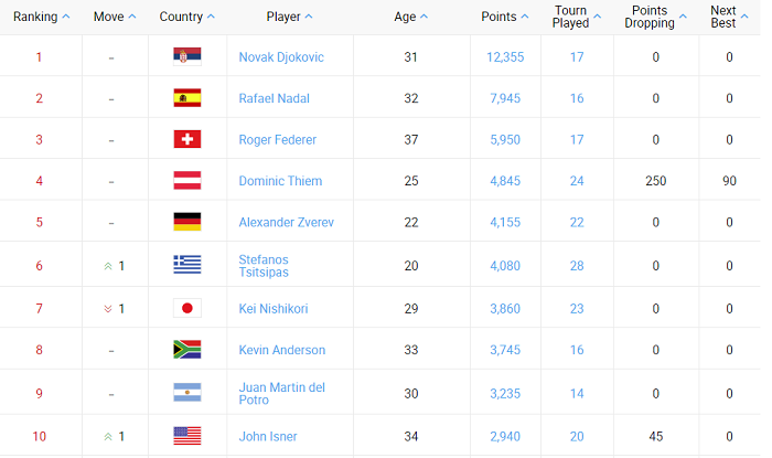 atp ranking