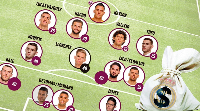 real madrid-marca