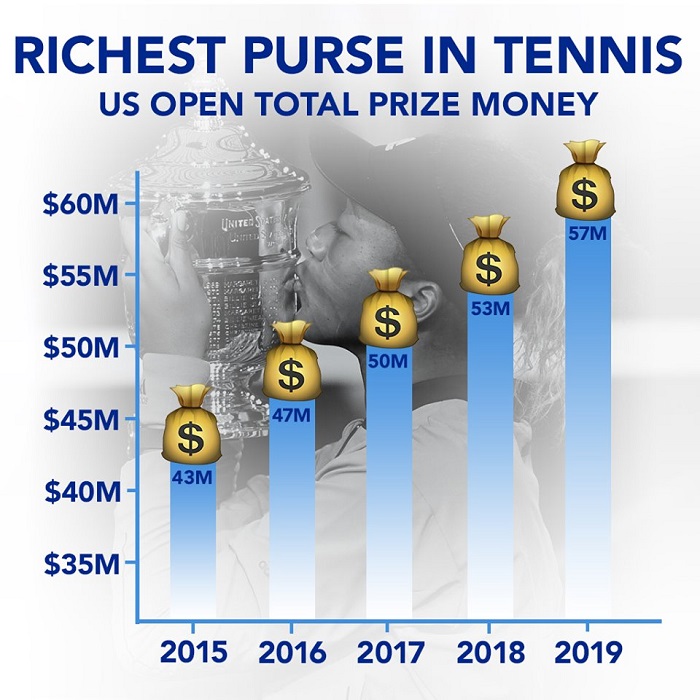 us open 2019