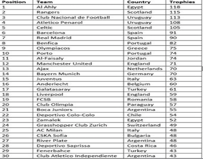 list-trofeji