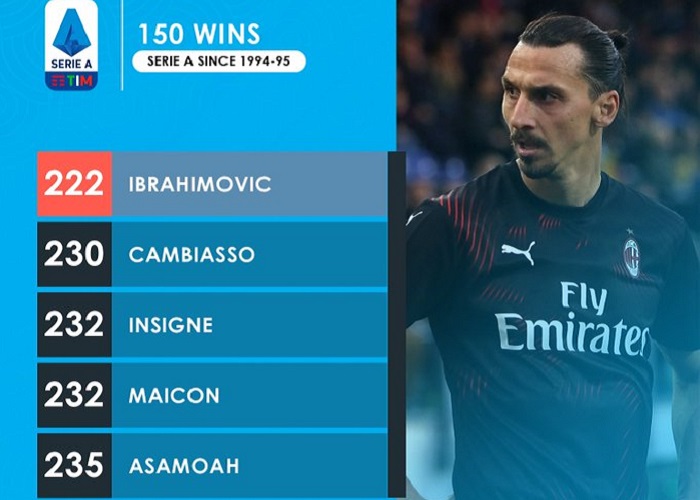 opta-ibrahimović