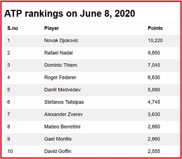 atp-lista-lipanj