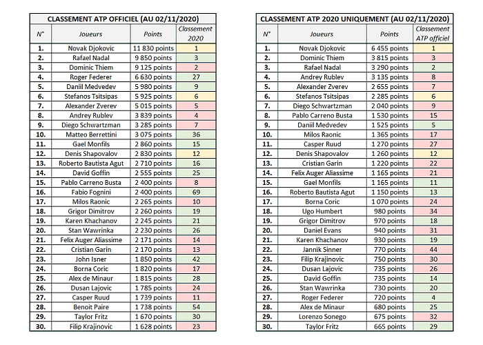 atp lista