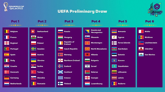 uefa preliminary draw