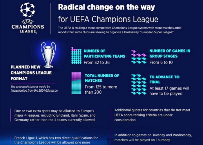  UEFA-Champions-League-New-Format