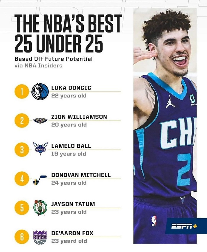 nba best under 25